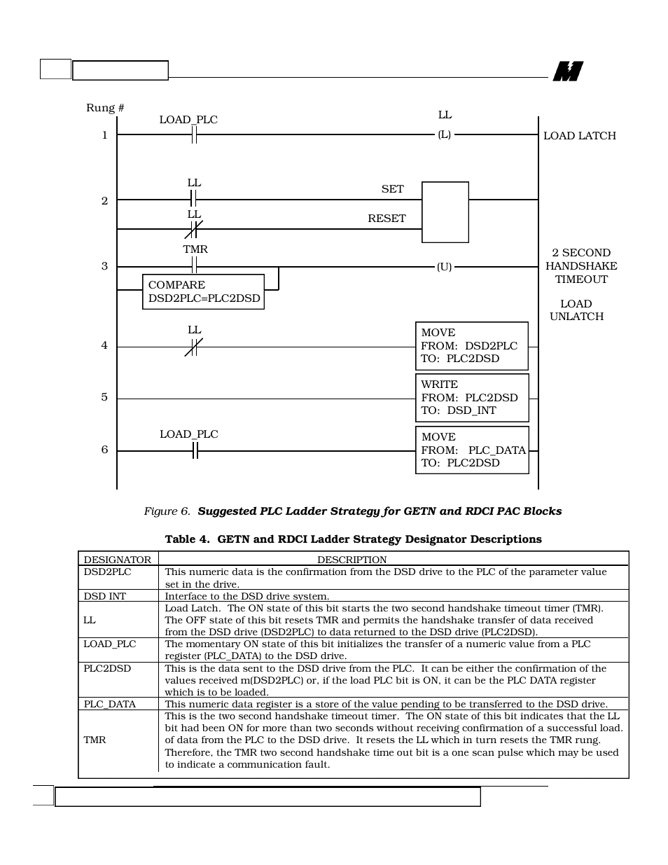 Yaskawa Microtrac Gateway to Square D Sy/MAX Family of PLCs for use with Microtrac LAN User Manual | Page 12 / 13