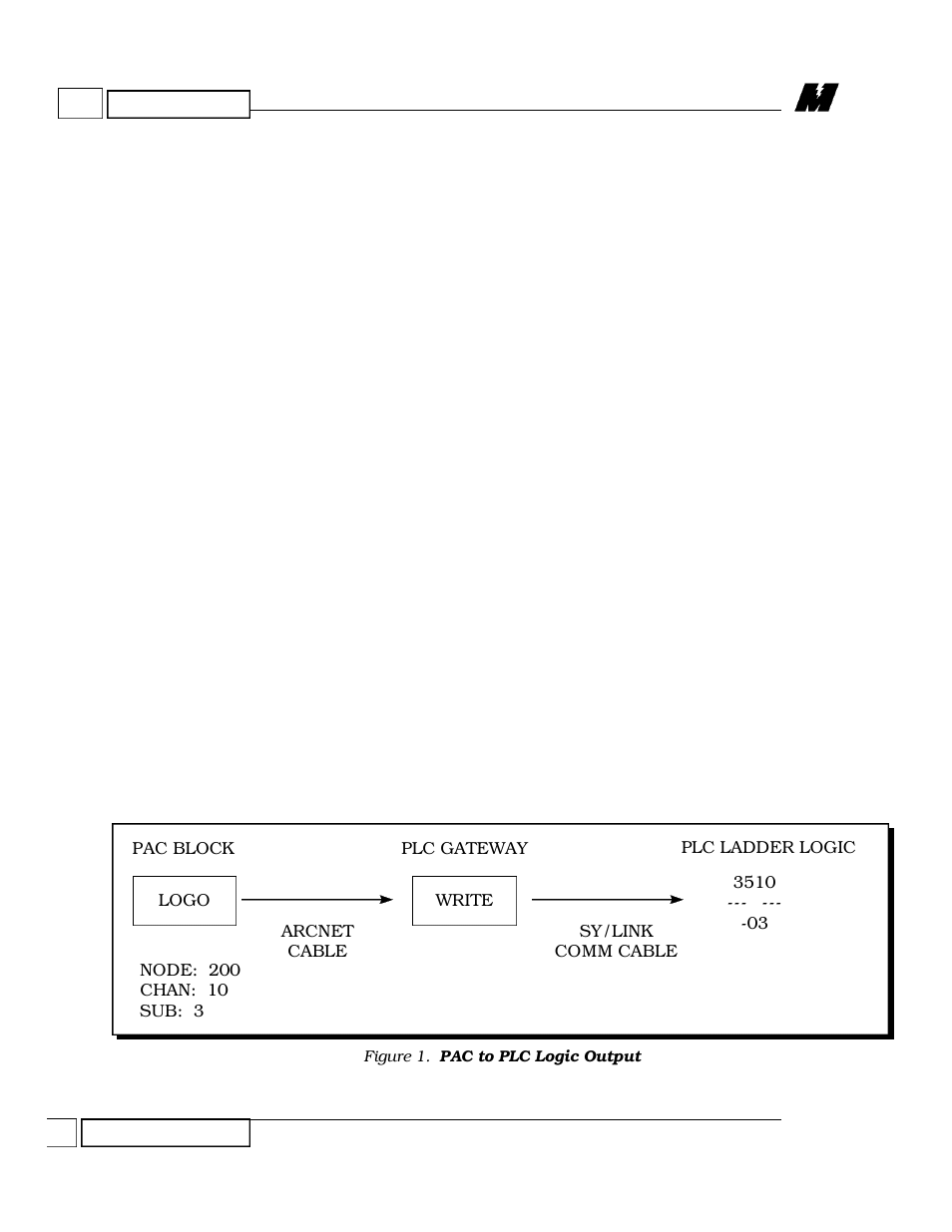 Yaskawa Microtrac Gateway to Square D Sy/MAX Family of PLCs for use with Microtrac LAN User Manual | Page 6 / 13