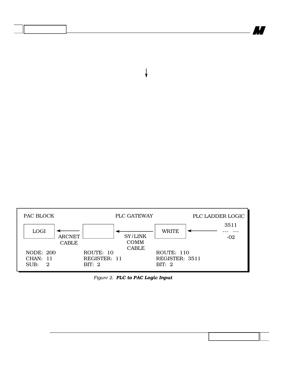 Yaskawa Microtrac Gateway to Square D Sy/MAX Family of PLCs for use with Microtrac LAN User Manual | Page 7 / 13