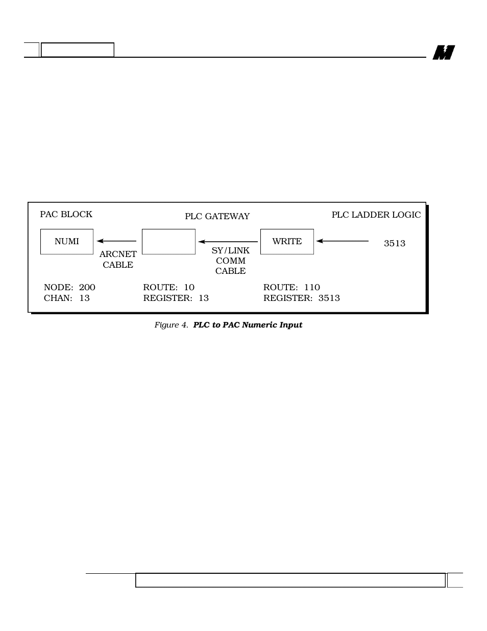 Yaskawa Microtrac Gateway to Square D Sy/MAX Family of PLCs for use with Microtrac LAN User Manual | Page 9 / 13