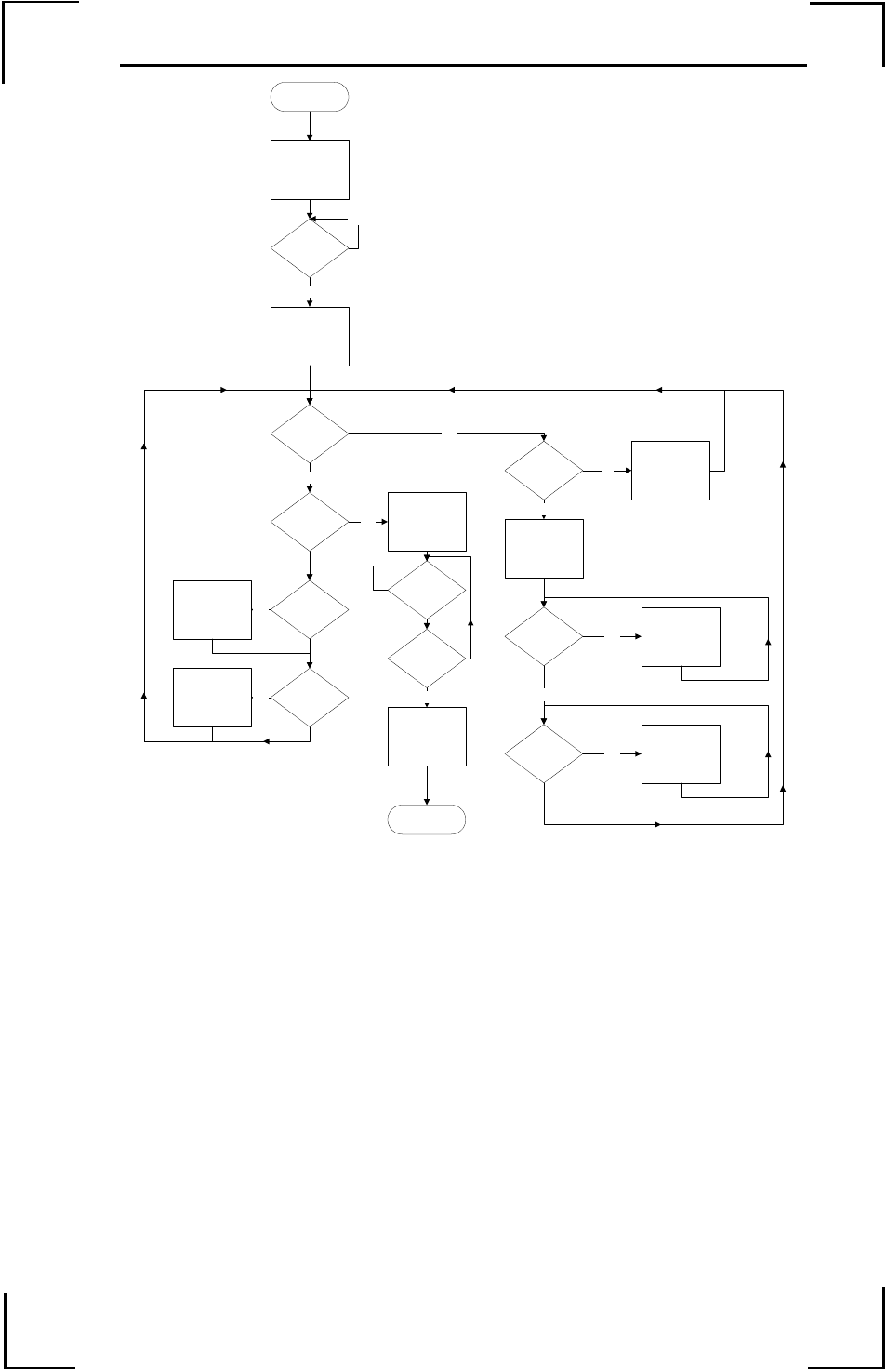 Program flow, Manual mode auto mode | Yaskawa SMCGUI-THK1 User Manual | Page 23 / 36