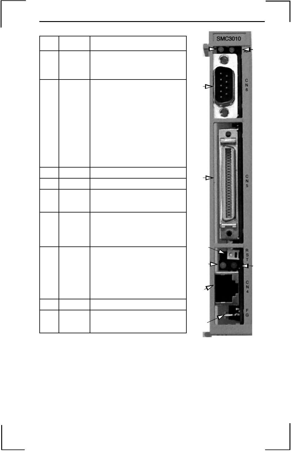 Front panel description | Yaskawa SMCGUI-THK1 User Manual | Page 26 / 36