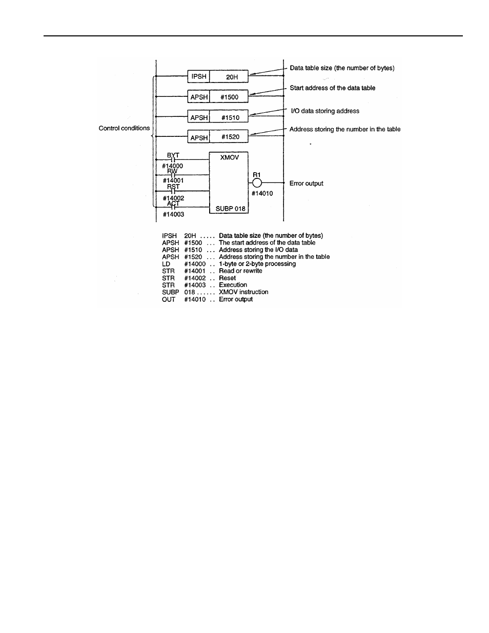Yaskawa YASNAC PC NC PLC Programming Manual User Manual | Page 101 / 216
