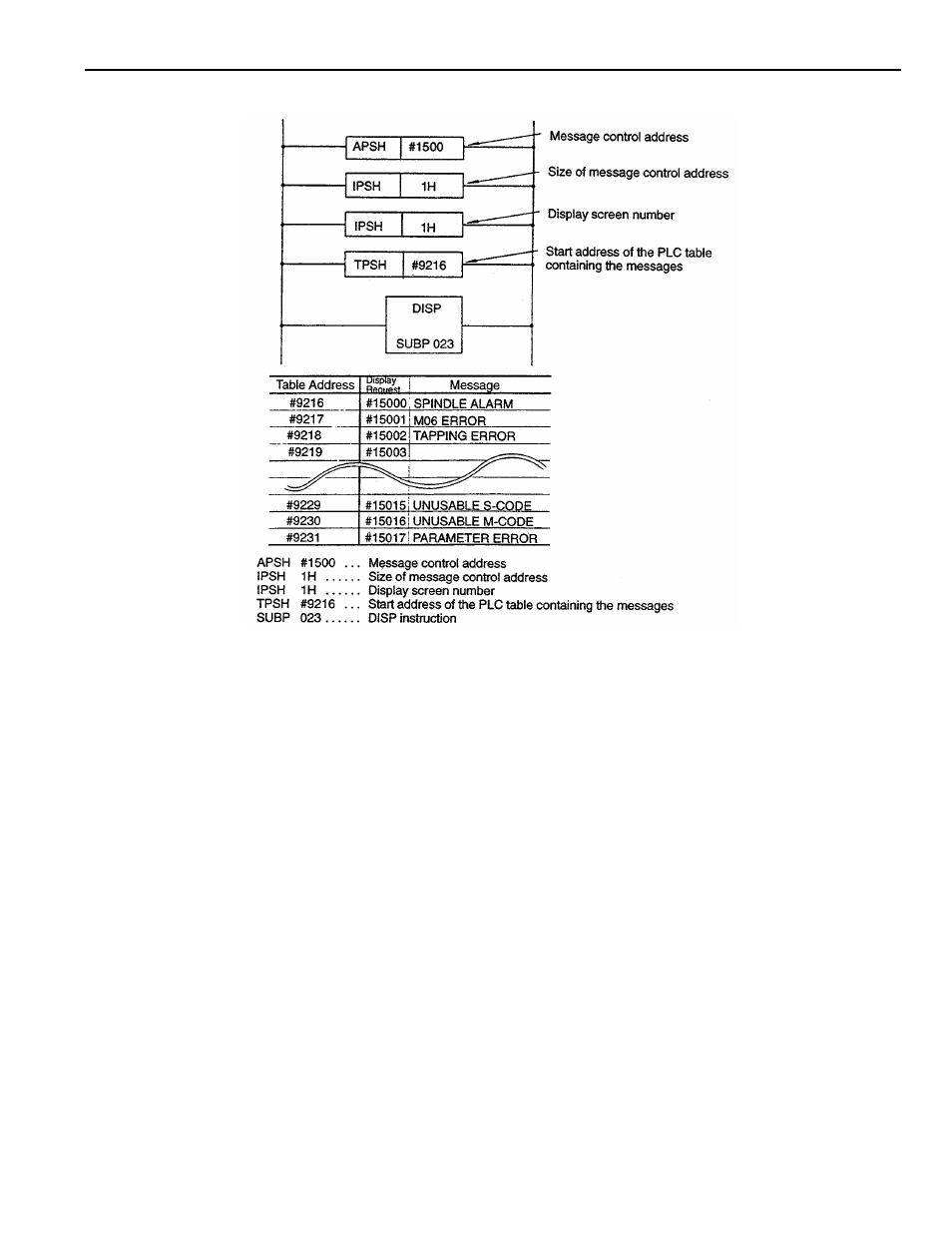 Yaskawa YASNAC PC NC PLC Programming Manual User Manual | Page 104 / 216