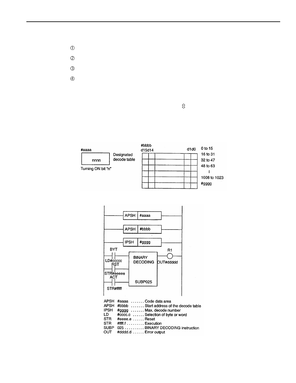Yaskawa YASNAC PC NC PLC Programming Manual User Manual | Page 106 / 216