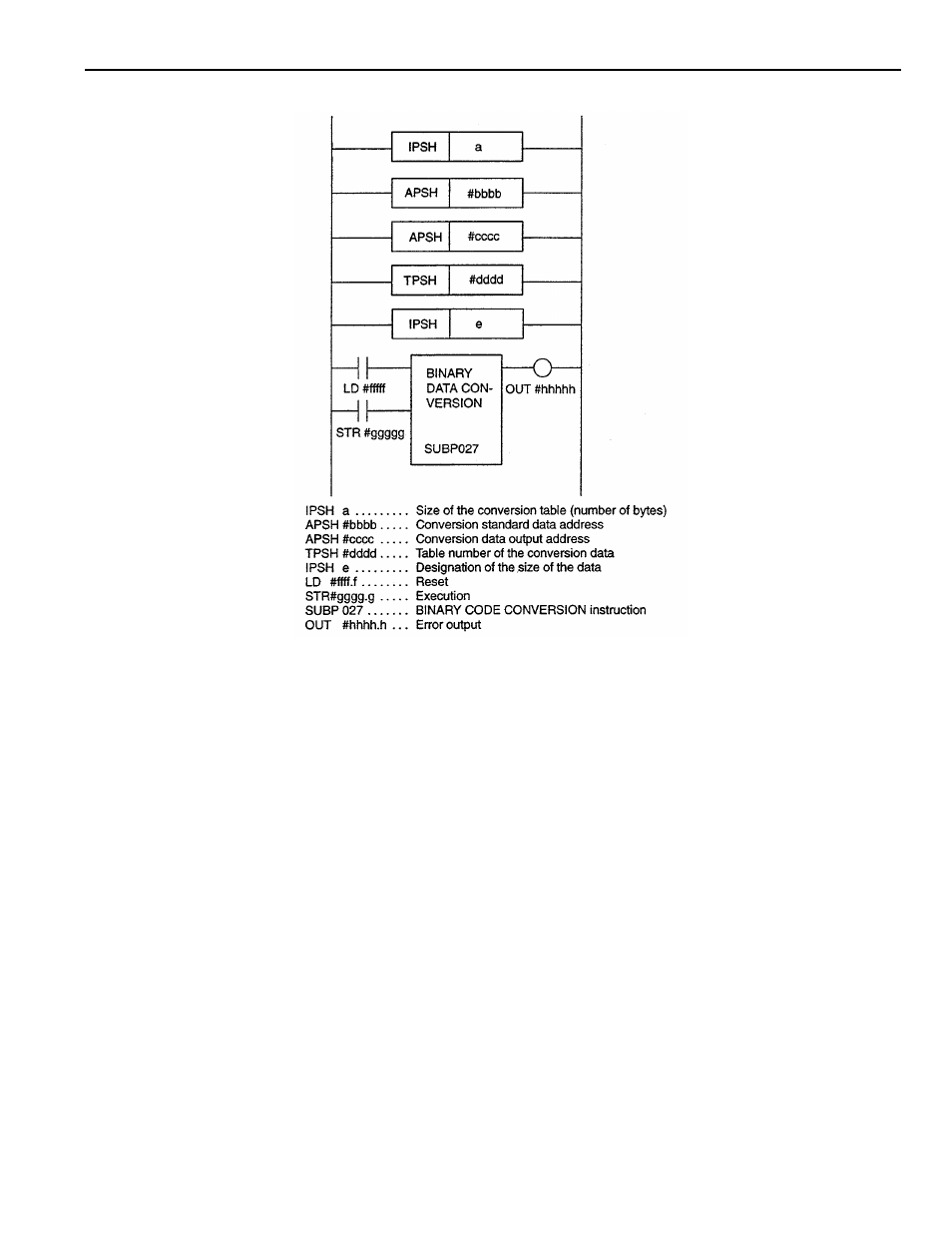 Yaskawa YASNAC PC NC PLC Programming Manual User Manual | Page 109 / 216
