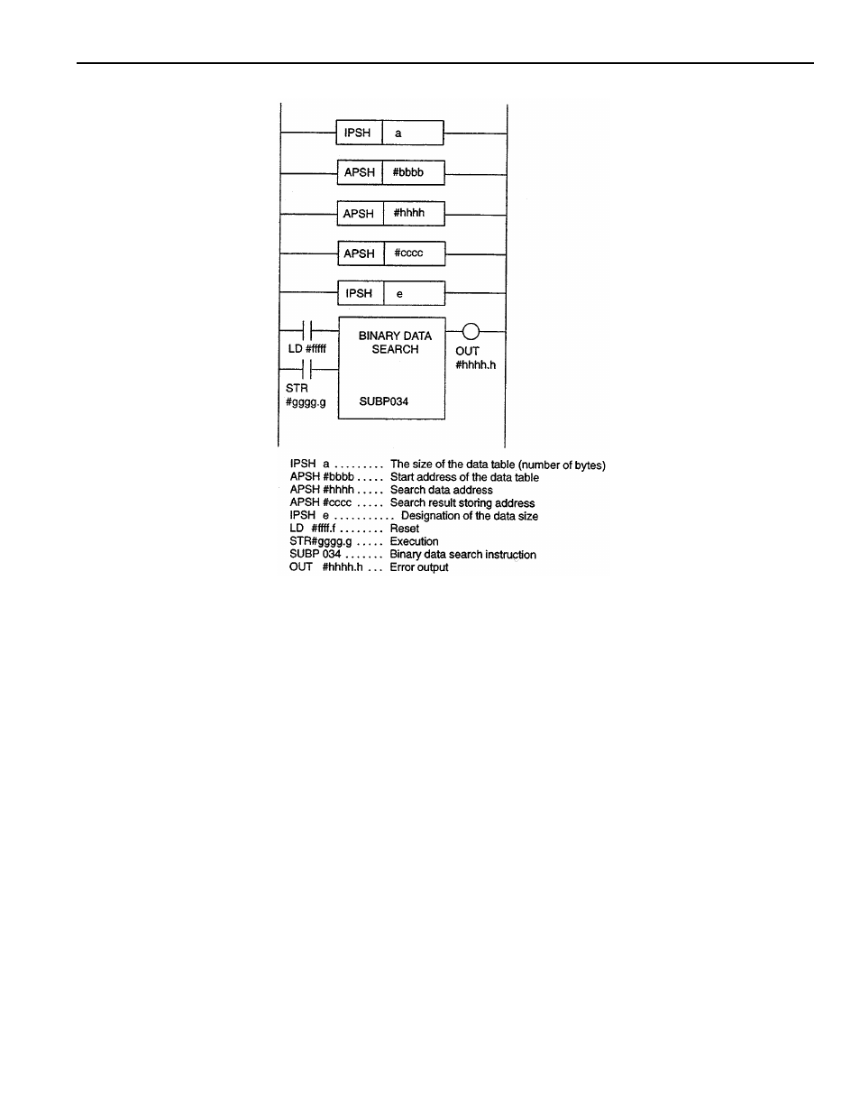 Yaskawa YASNAC PC NC PLC Programming Manual User Manual | Page 114 / 216