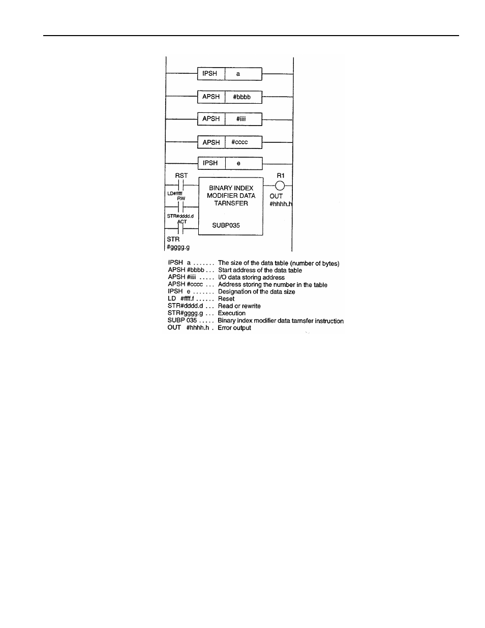 Yaskawa YASNAC PC NC PLC Programming Manual User Manual | Page 116 / 216