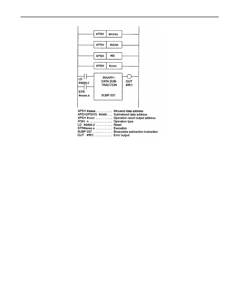 Yaskawa YASNAC PC NC PLC Programming Manual User Manual | Page 120 / 216
