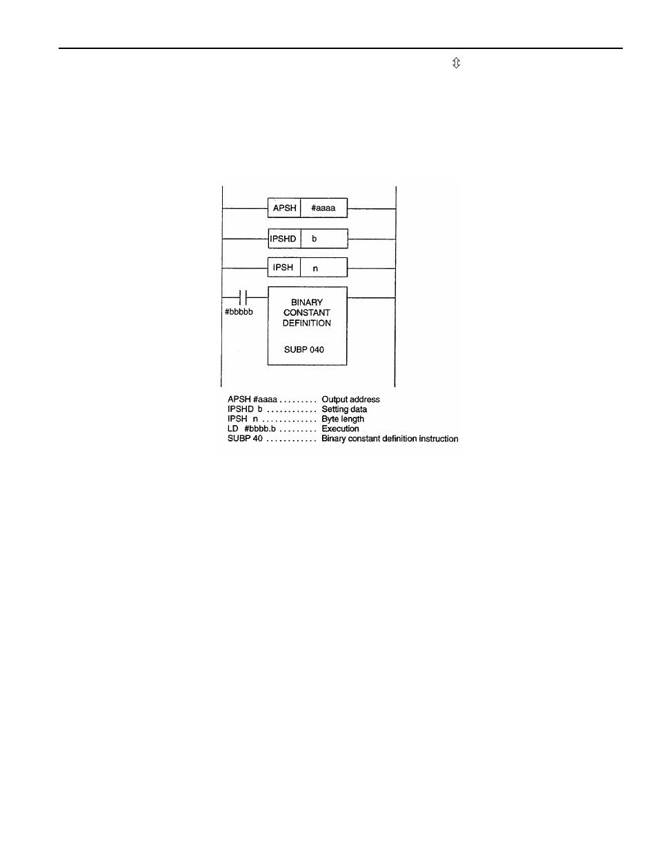 Yaskawa YASNAC PC NC PLC Programming Manual User Manual | Page 125 / 216