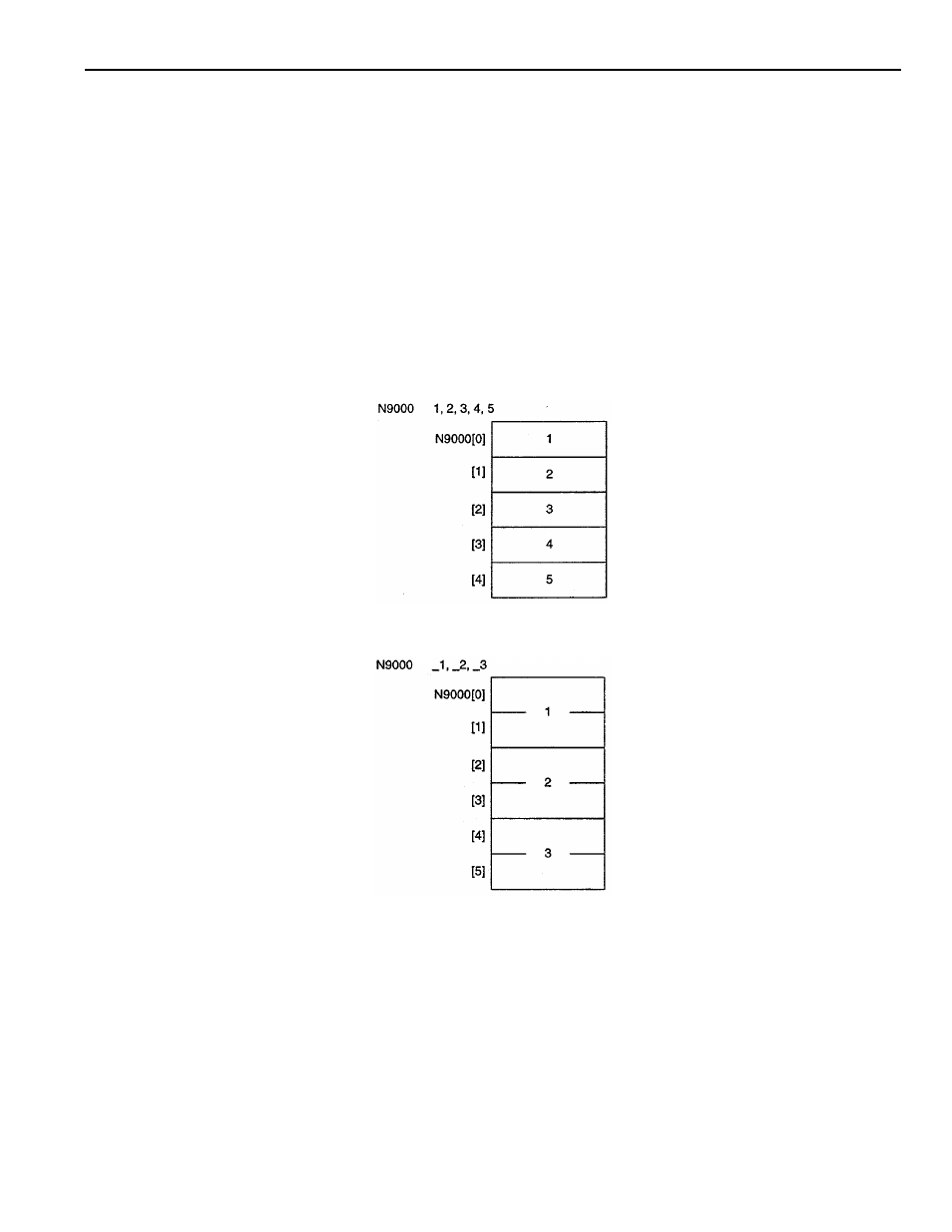 Yaskawa YASNAC PC NC PLC Programming Manual User Manual | Page 137 / 216