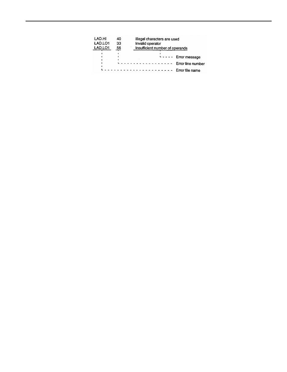 Yaskawa YASNAC PC NC PLC Programming Manual User Manual | Page 142 / 216