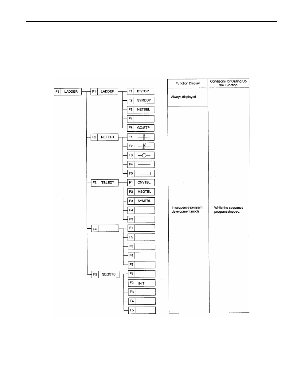 Yaskawa YASNAC PC NC PLC Programming Manual User Manual | Page 153 / 216