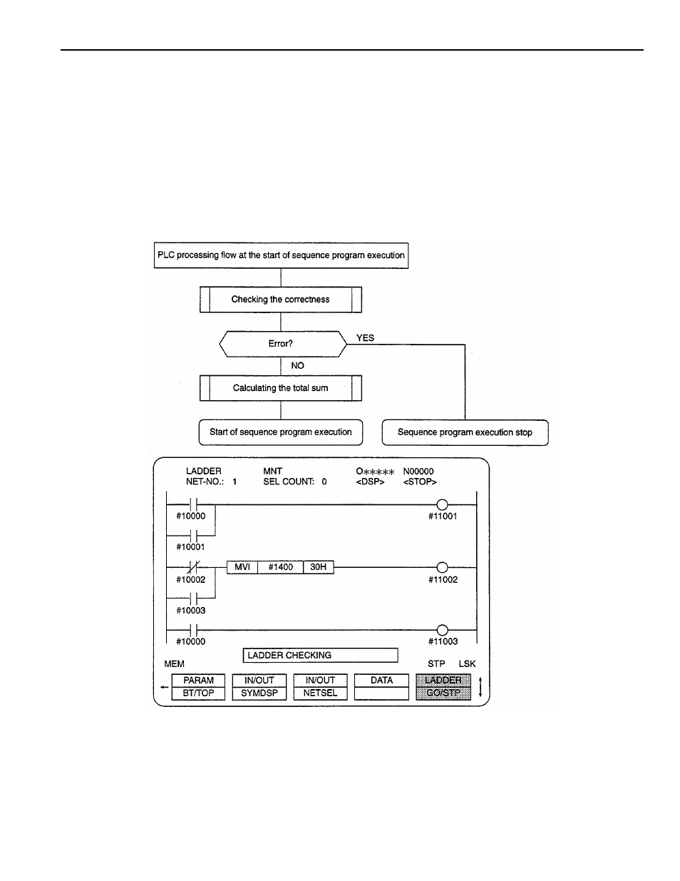 Yaskawa YASNAC PC NC PLC Programming Manual User Manual | Page 157 / 216