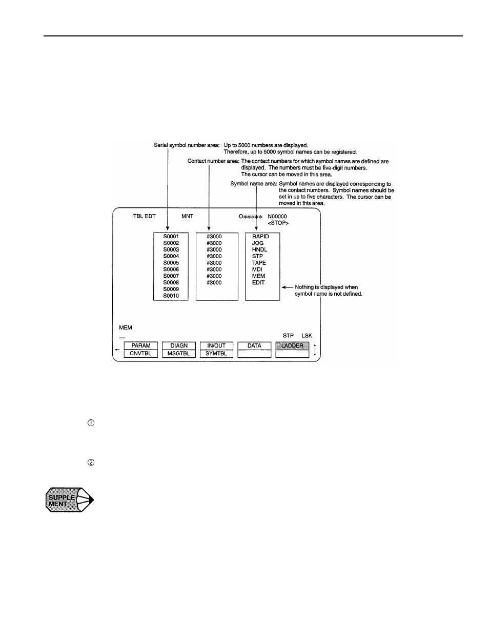 Yaskawa YASNAC PC NC PLC Programming Manual User Manual | Page 184 / 216