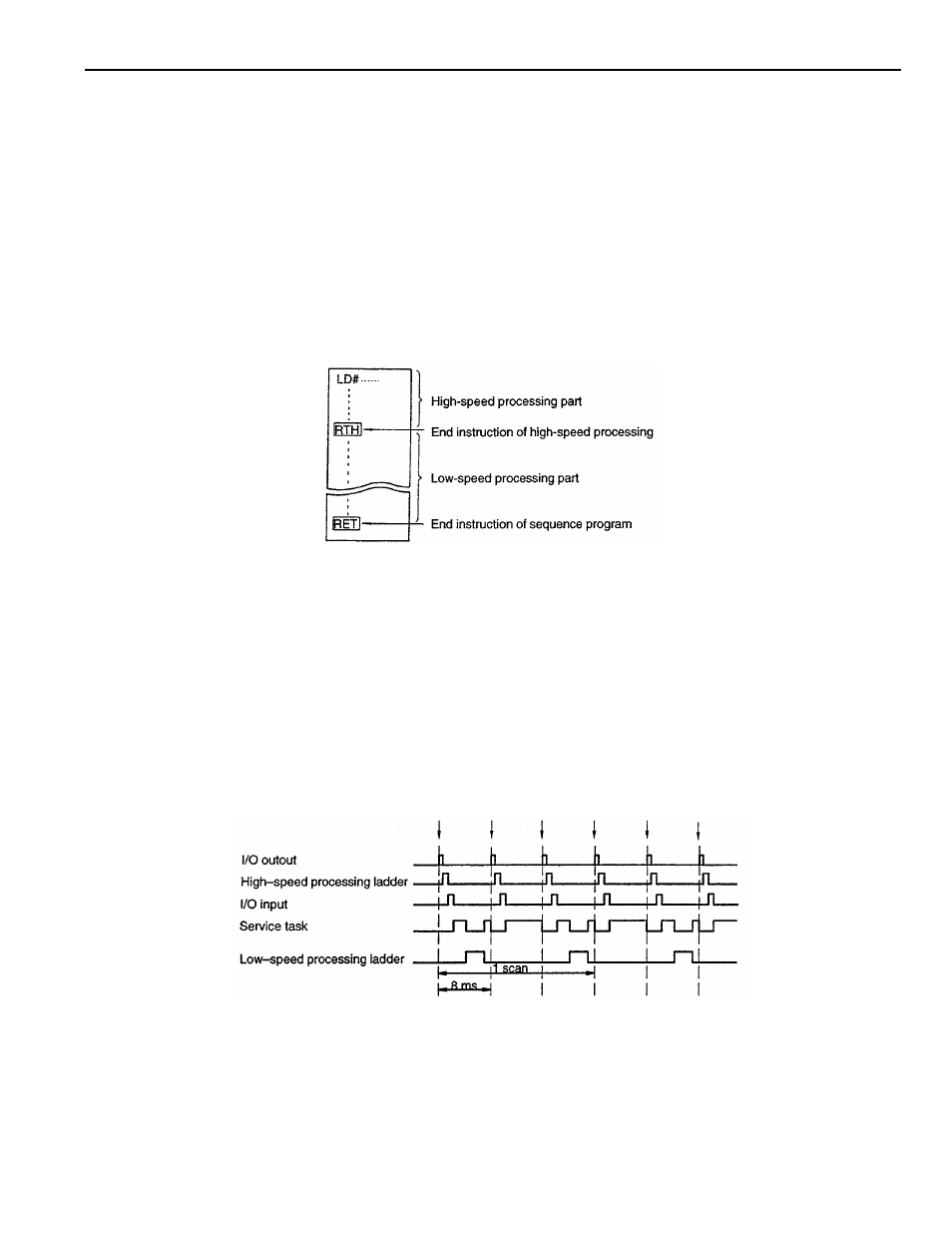Yaskawa YASNAC PC NC PLC Programming Manual User Manual | Page 20 / 216