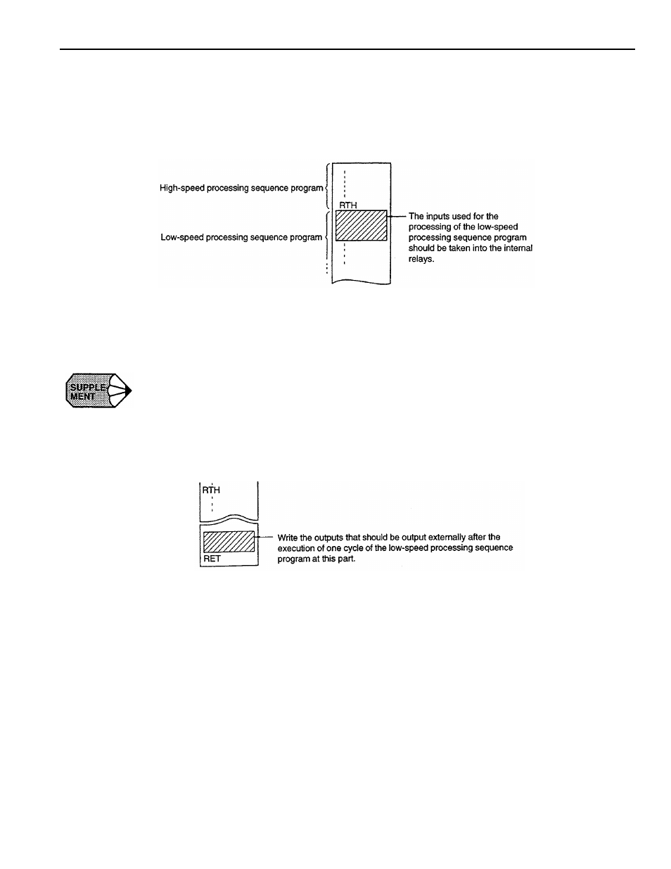 Yaskawa YASNAC PC NC PLC Programming Manual User Manual | Page 22 / 216