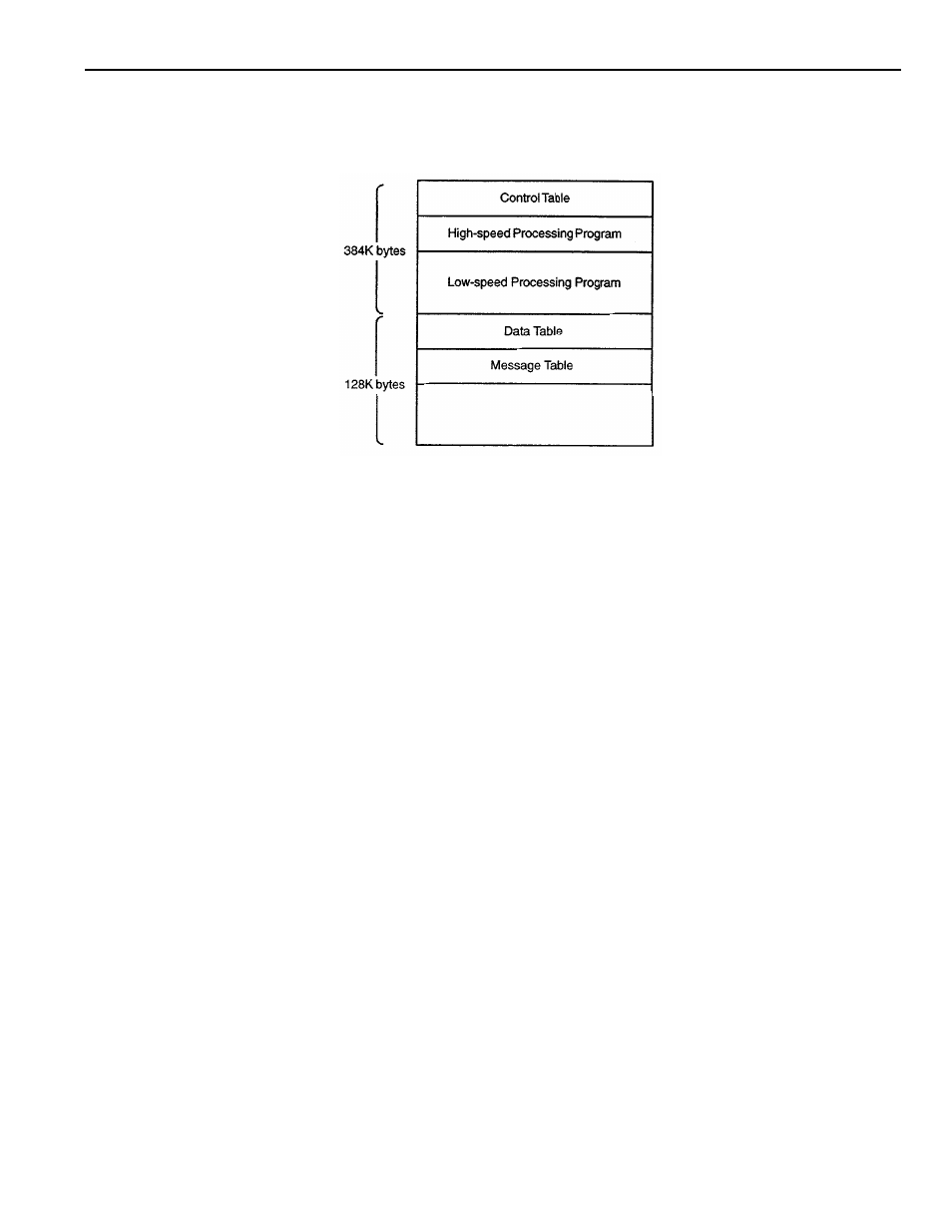 Yaskawa YASNAC PC NC PLC Programming Manual User Manual | Page 23 / 216