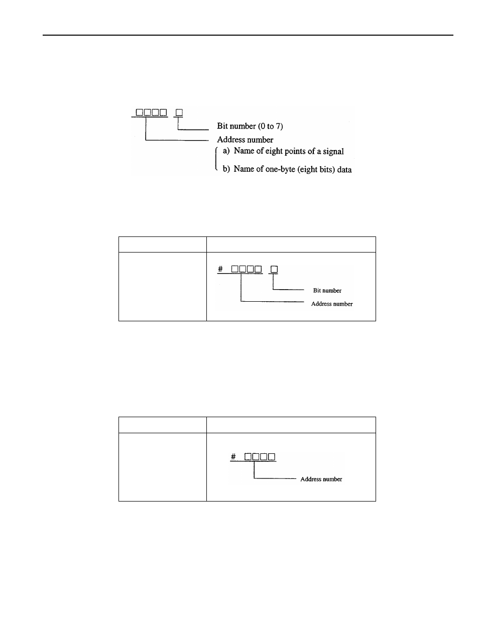 Yaskawa YASNAC PC NC PLC Programming Manual User Manual | Page 25 / 216