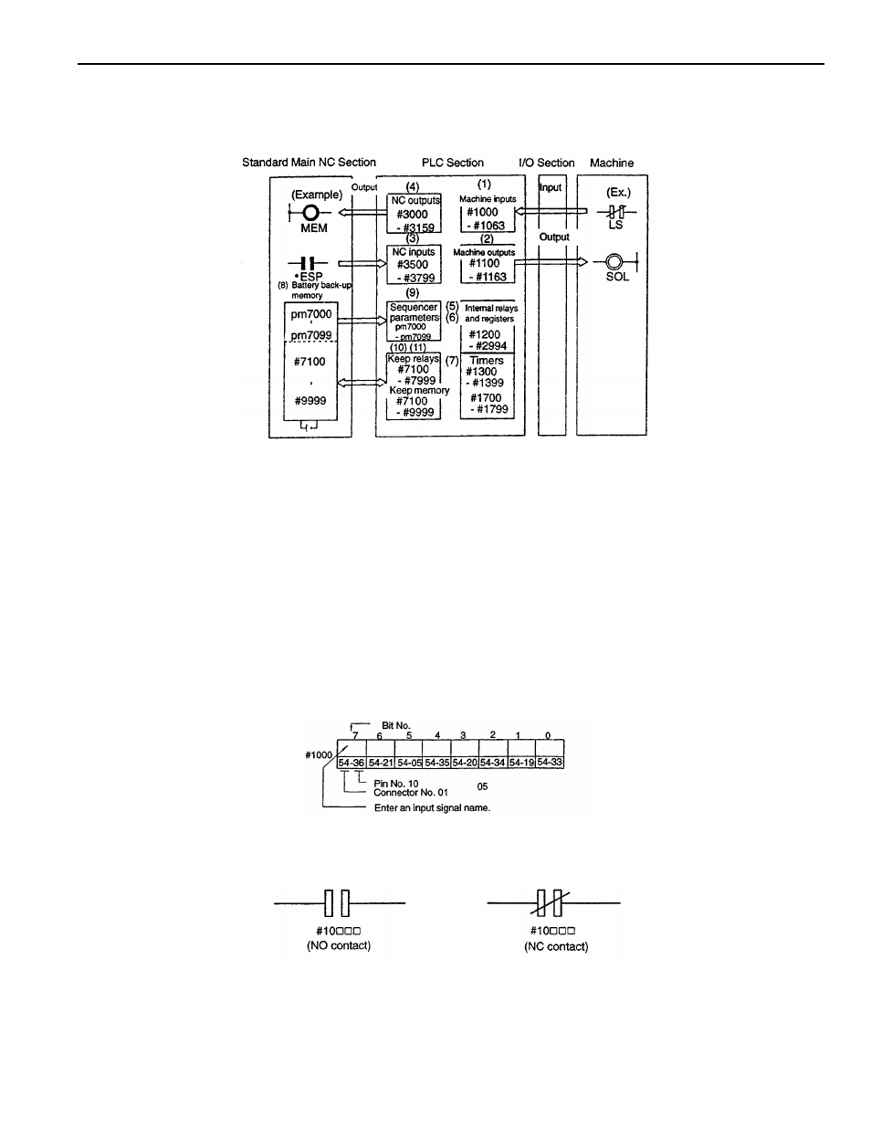 Yaskawa YASNAC PC NC PLC Programming Manual User Manual | Page 26 / 216