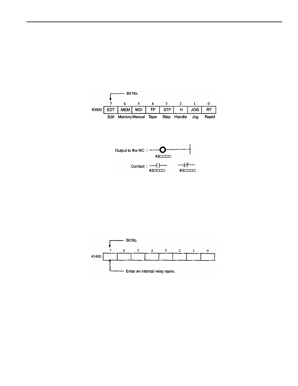 Yaskawa YASNAC PC NC PLC Programming Manual User Manual | Page 28 / 216