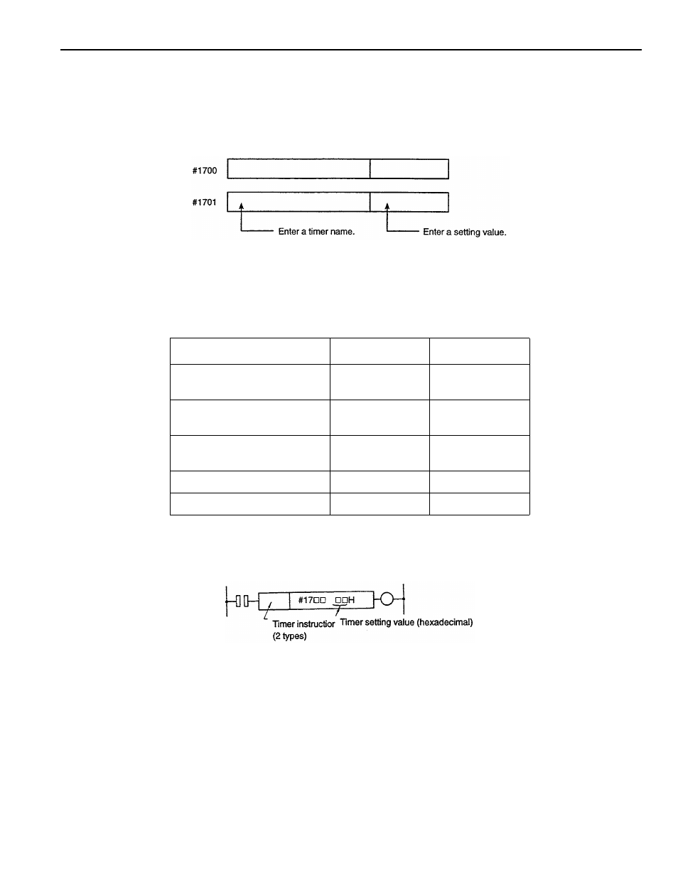 Yaskawa YASNAC PC NC PLC Programming Manual User Manual | Page 30 / 216