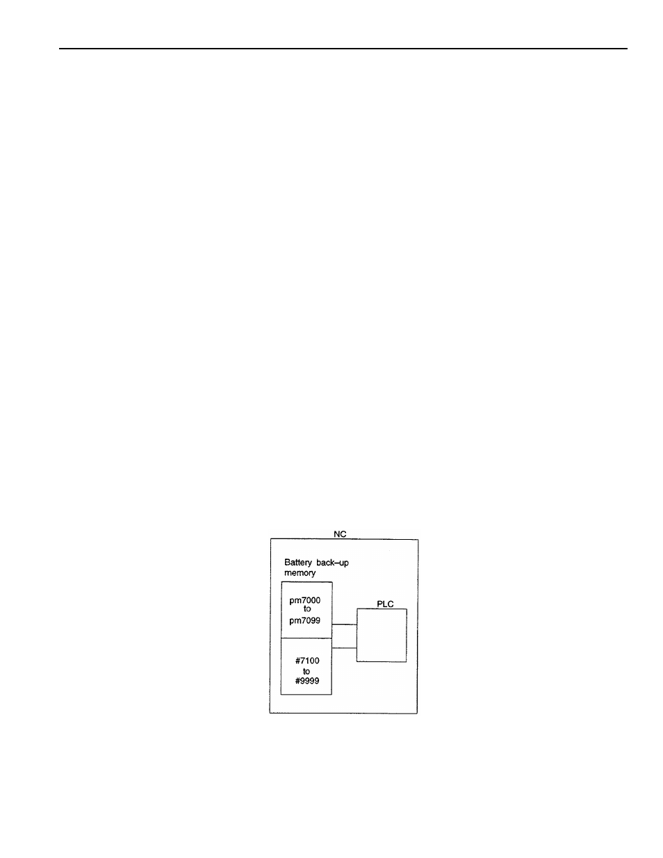 Yaskawa YASNAC PC NC PLC Programming Manual User Manual | Page 31 / 216