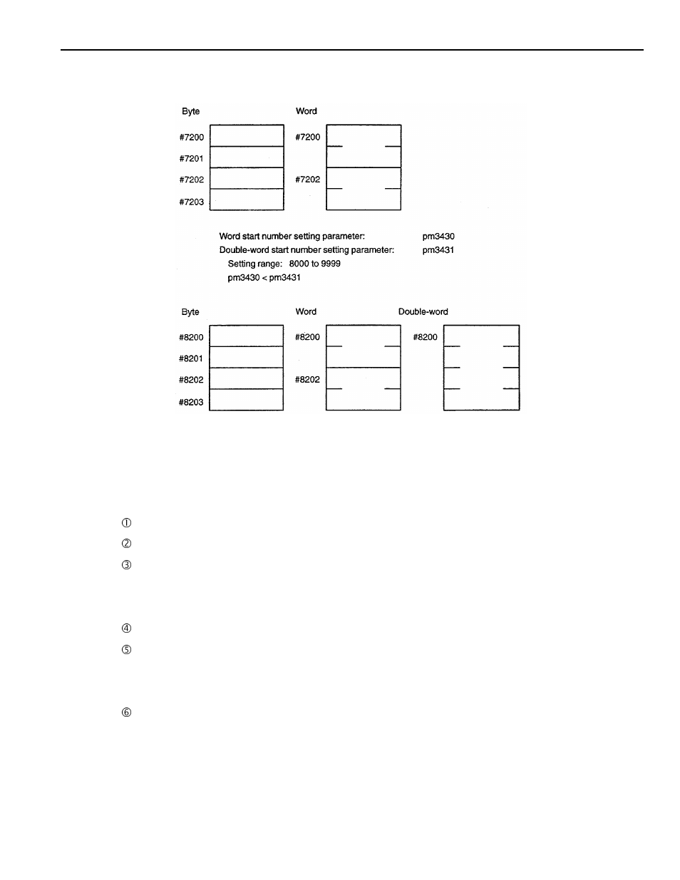 Yaskawa YASNAC PC NC PLC Programming Manual User Manual | Page 35 / 216