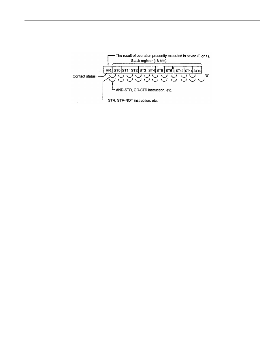 Yaskawa YASNAC PC NC PLC Programming Manual User Manual | Page 38 / 216