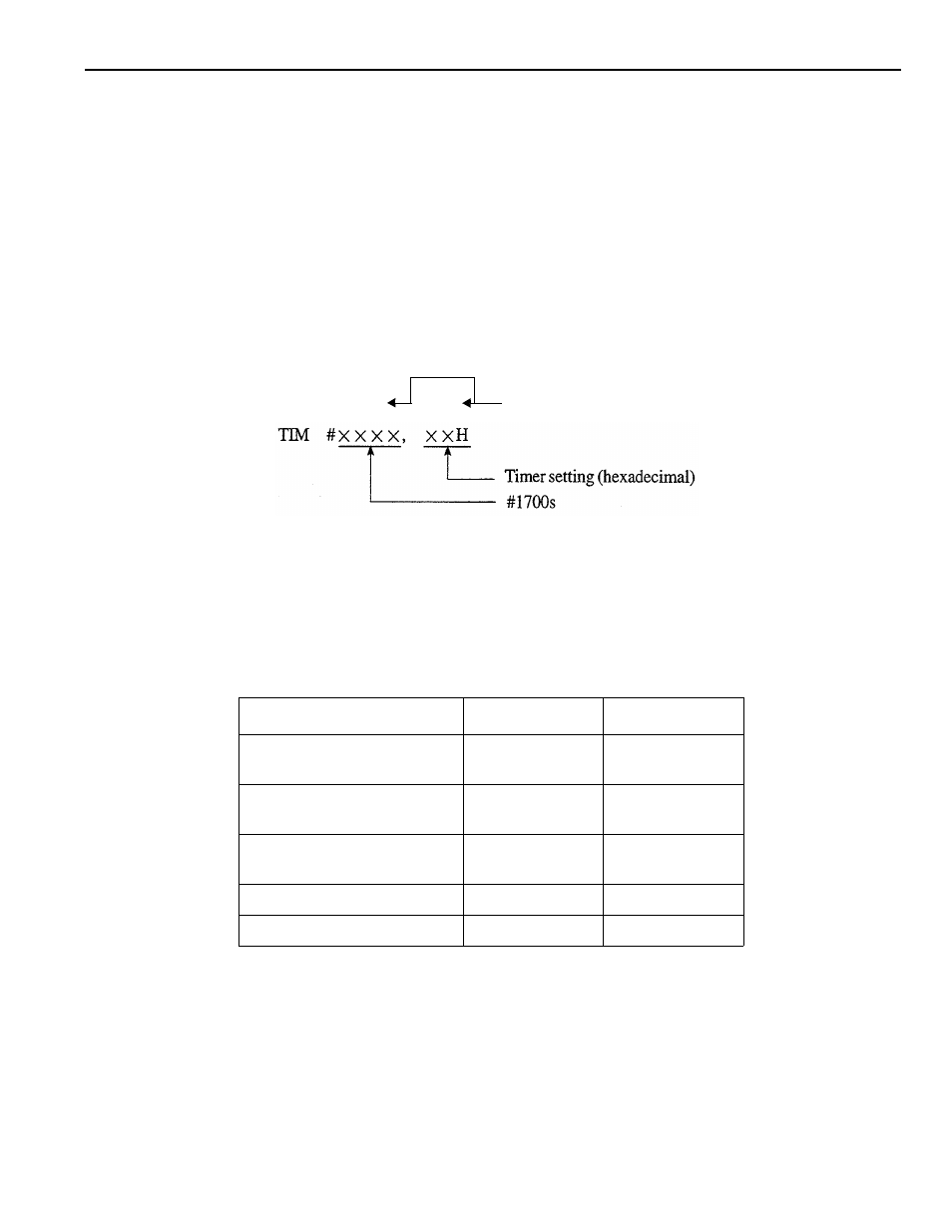 Yaskawa YASNAC PC NC PLC Programming Manual User Manual | Page 51 / 216