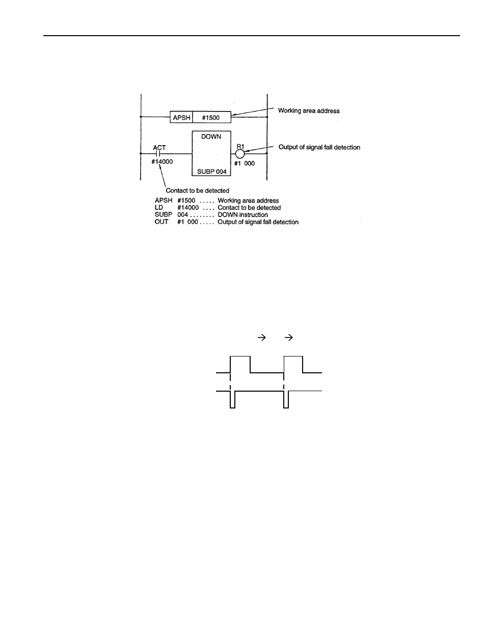 Yaskawa YASNAC PC NC PLC Programming Manual User Manual | Page 85 / 216