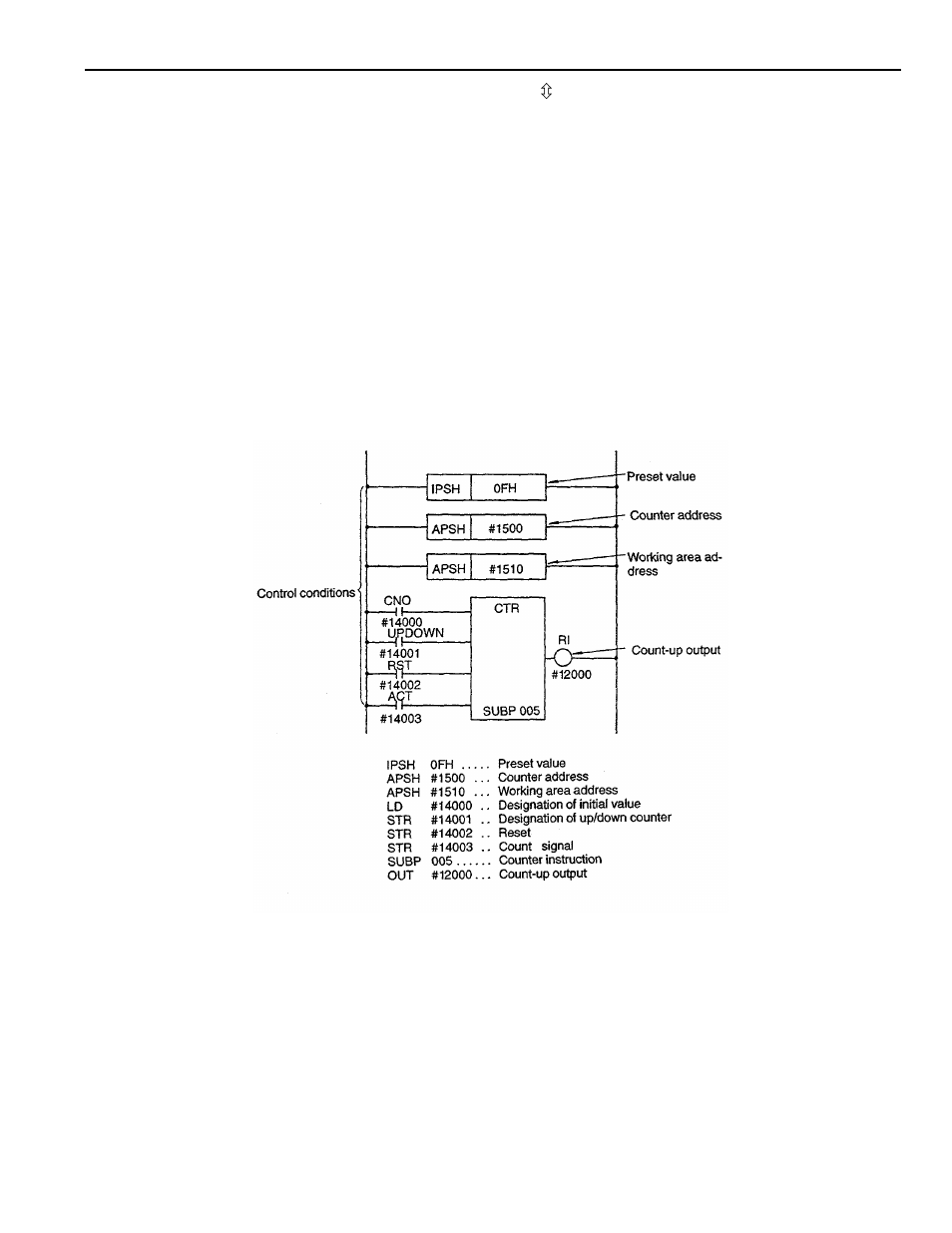 Yaskawa YASNAC PC NC PLC Programming Manual User Manual | Page 86 / 216
