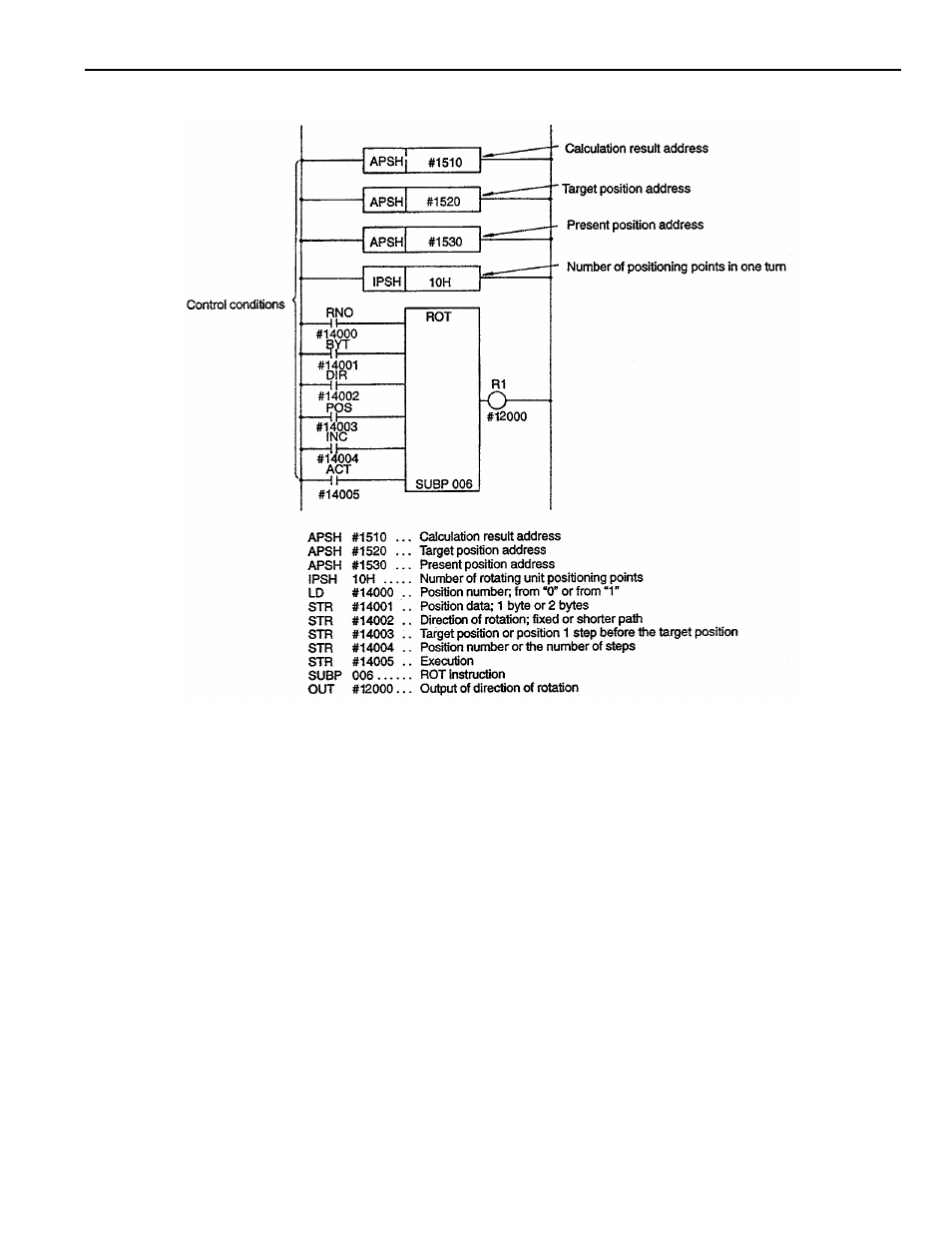 Yaskawa YASNAC PC NC PLC Programming Manual User Manual | Page 89 / 216