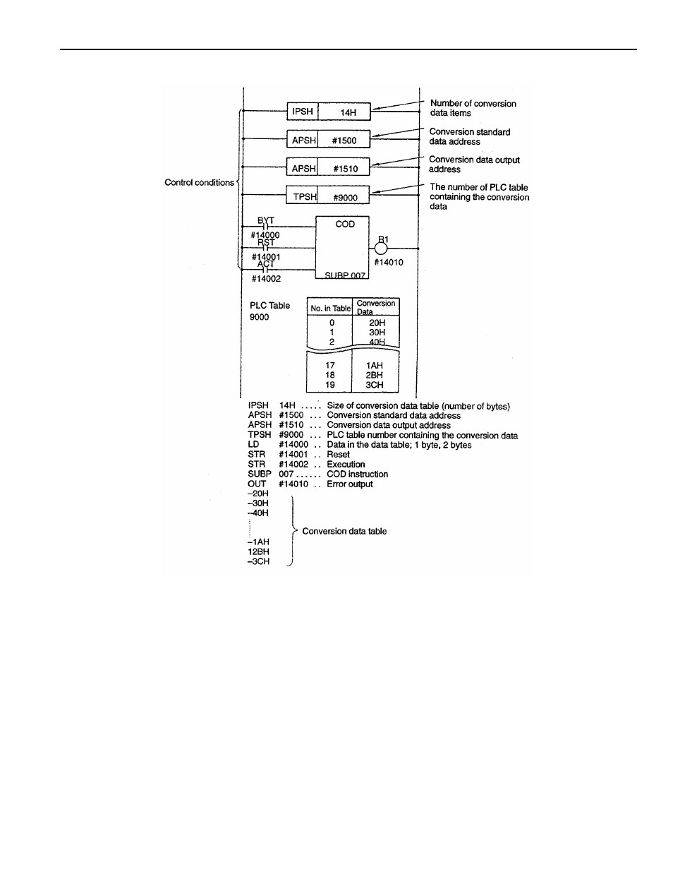 Yaskawa YASNAC PC NC PLC Programming Manual User Manual | Page 92 / 216