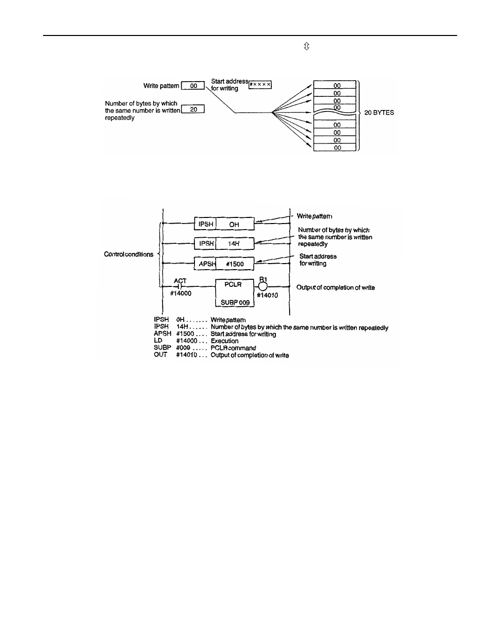 Yaskawa YASNAC PC NC PLC Programming Manual User Manual | Page 94 / 216