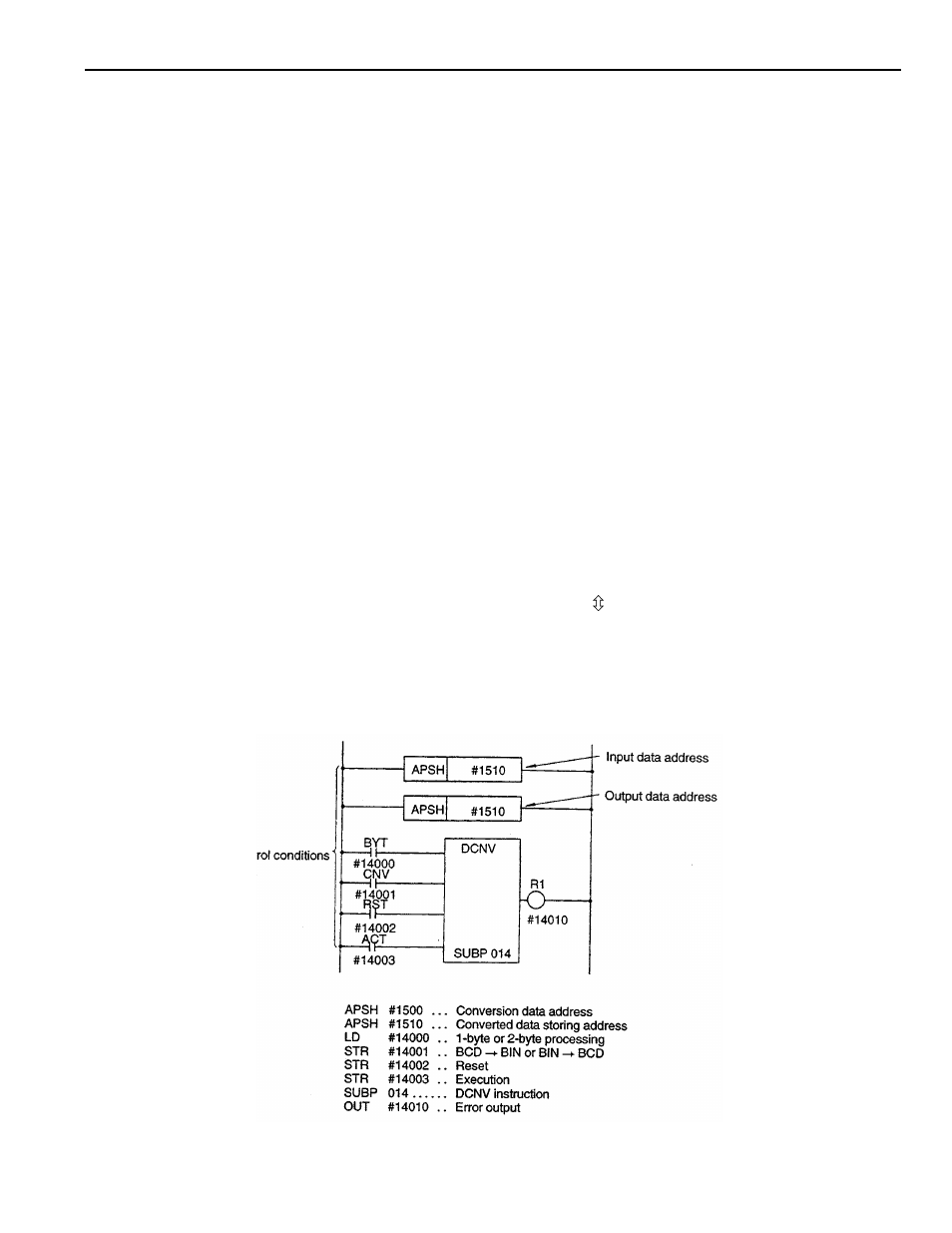 Yaskawa YASNAC PC NC PLC Programming Manual User Manual | Page 96 / 216