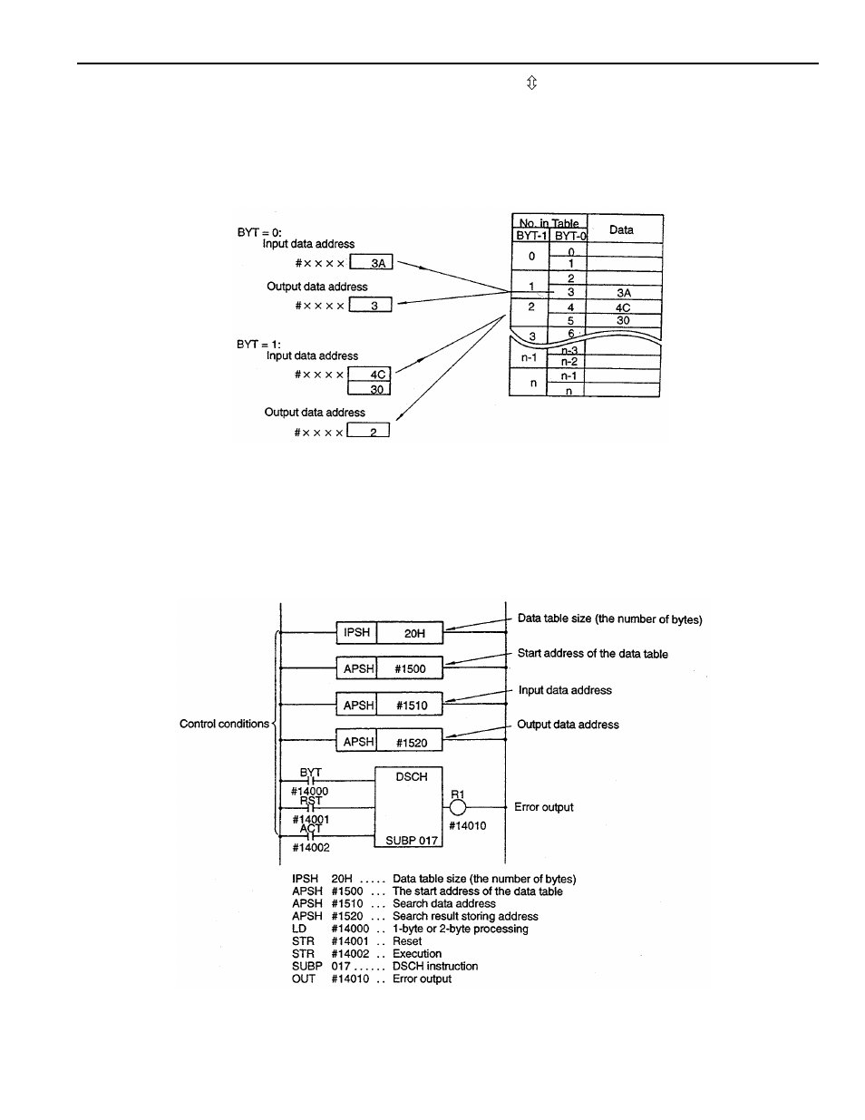 Yaskawa YASNAC PC NC PLC Programming Manual User Manual | Page 98 / 216