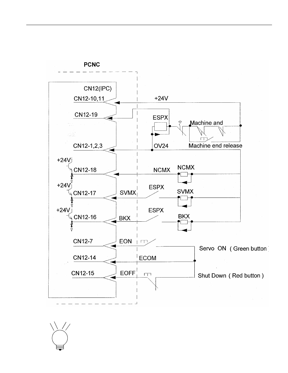 2 power on/off exclusive signal connection details, 1 connection to pcnc unit | Yaskawa YASNAC PC NC Connecting Manual User Manual | Page 62 / 193