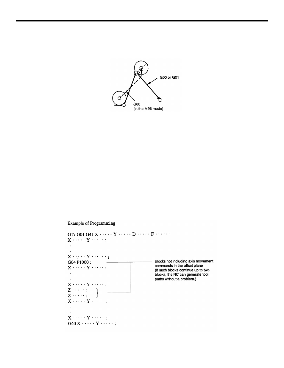 Figure 3.4.4.24 offset motion at inside corner, Figure 3.4.4.25 offset motion at outside corner | Yaskawa YASNAC PC NC Programming Manual User Manual | Page 102 / 318