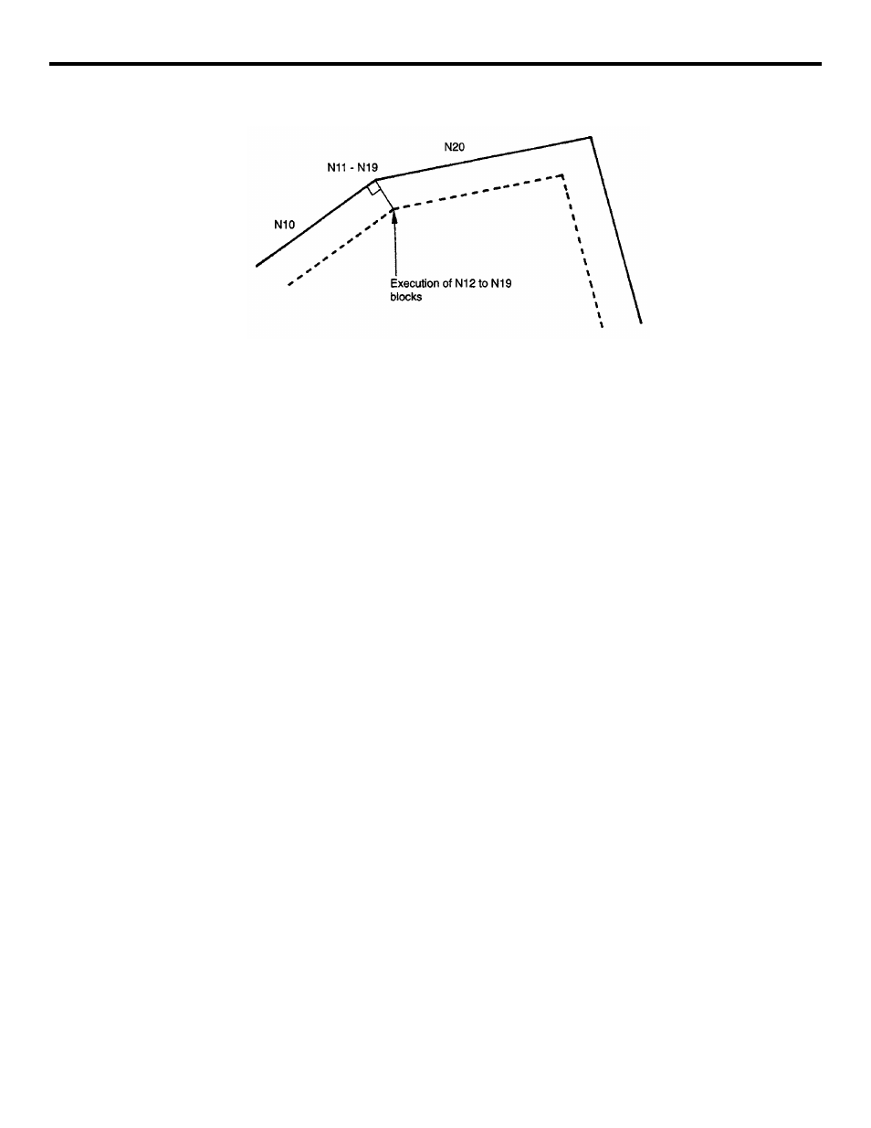 Yaskawa YASNAC PC NC Programming Manual User Manual | Page 103 / 318
