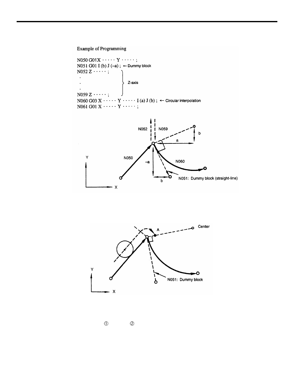 Figure 3.4.4.28 insertion of dummy block | Yaskawa YASNAC PC NC Programming Manual User Manual | Page 105 / 318