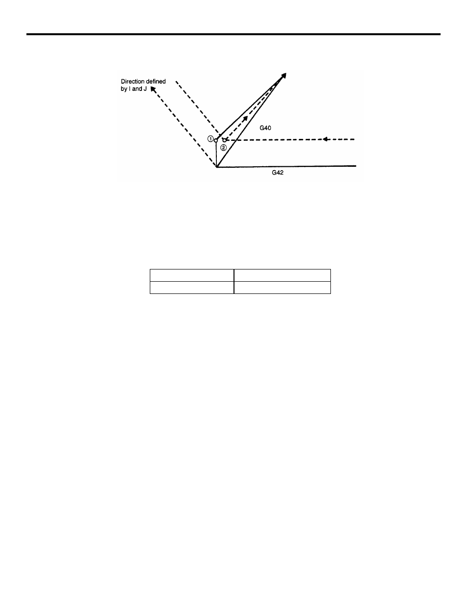 Figure 3.4.4.30 correction of offset position | Yaskawa YASNAC PC NC Programming Manual User Manual | Page 106 / 318