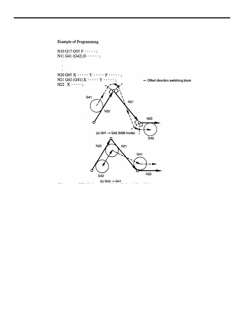 Yaskawa YASNAC PC NC Programming Manual User Manual | Page 107 / 318