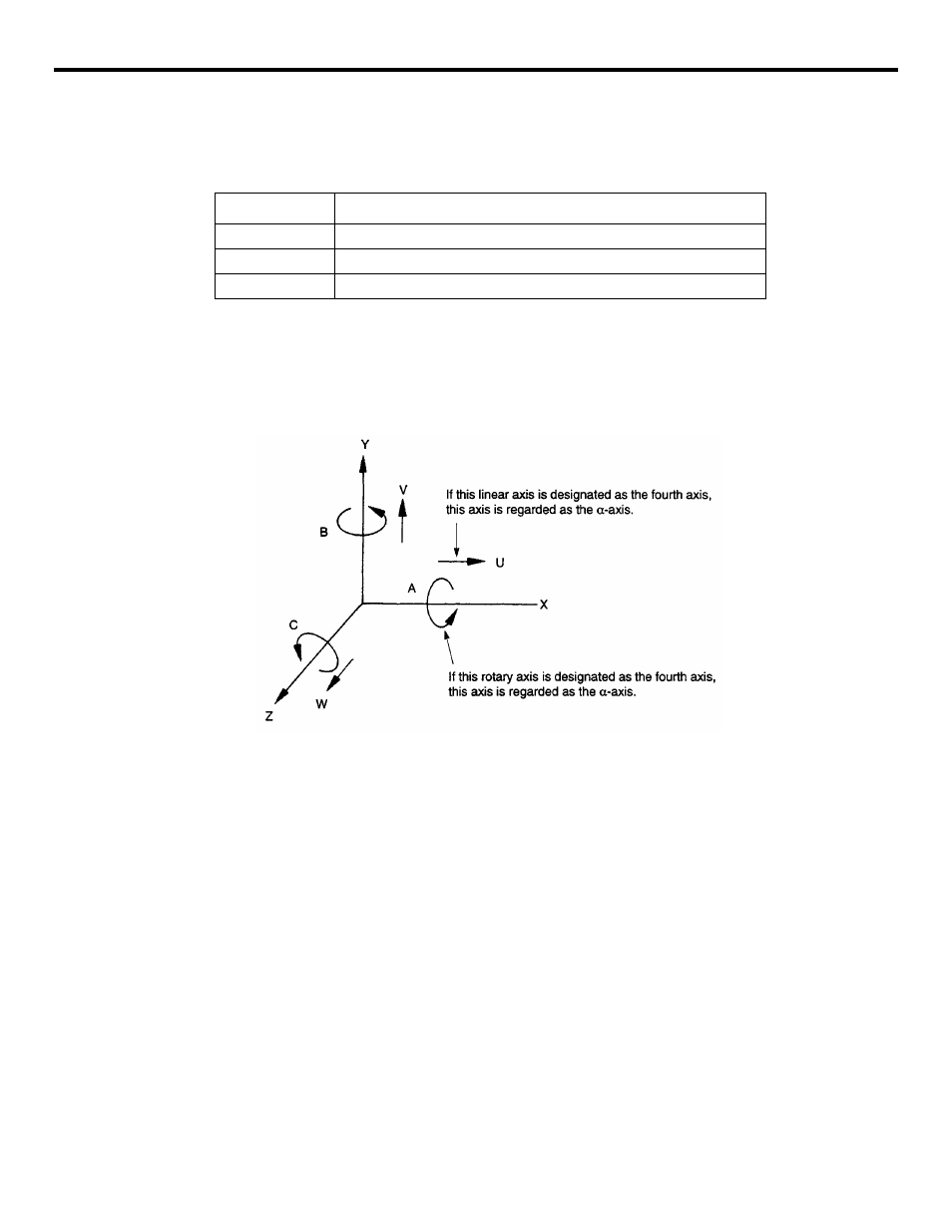 Table 1.1.1.5: linear axes | Yaskawa YASNAC PC NC Programming Manual User Manual | Page 11 / 318