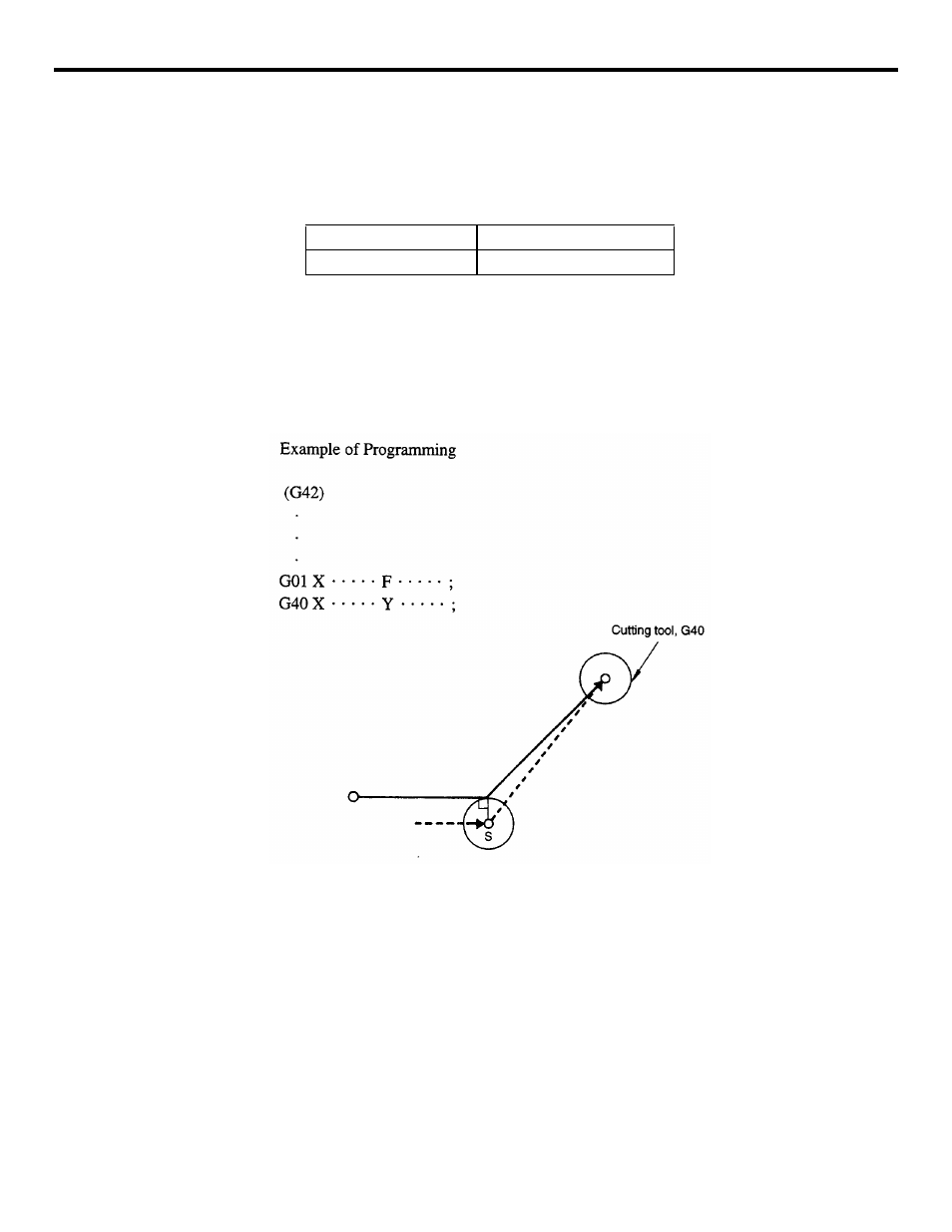 Yaskawa YASNAC PC NC Programming Manual User Manual | Page 112 / 318
