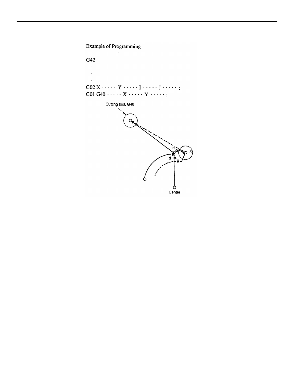 Yaskawa YASNAC PC NC Programming Manual User Manual | Page 116 / 318
