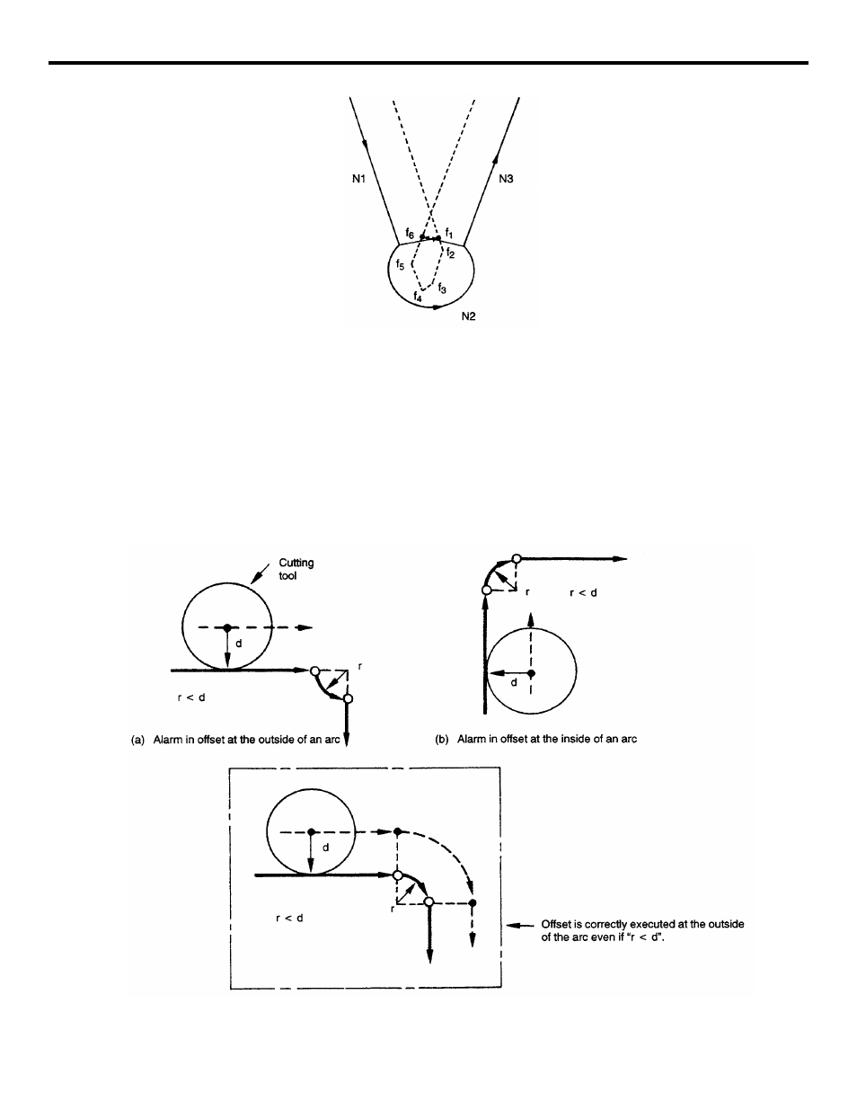 Yaskawa YASNAC PC NC Programming Manual User Manual | Page 121 / 318