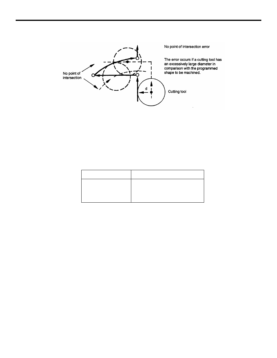 Table 3.4.4.3 prohibited g codes | Yaskawa YASNAC PC NC Programming Manual User Manual | Page 122 / 318