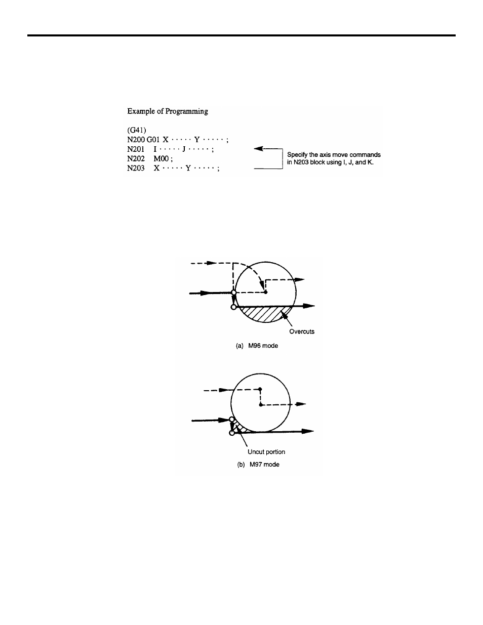 Yaskawa YASNAC PC NC Programming Manual User Manual | Page 124 / 318