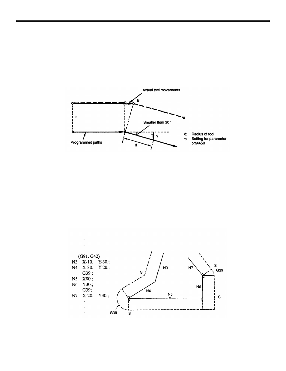 Yaskawa YASNAC PC NC Programming Manual User Manual | Page 125 / 318